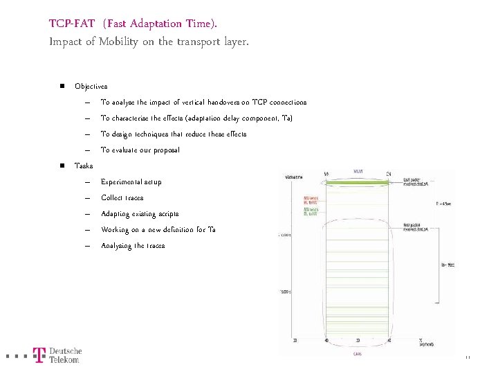 TCP-FAT (Fast Adaptation Time). Impact of Mobility on the transport layer. n n Objectives