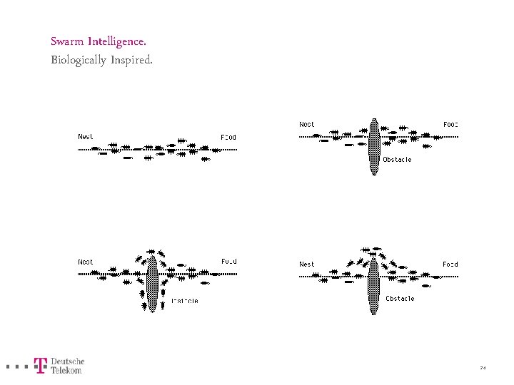 Swarm Intelligence. Biologically Inspired. 24 