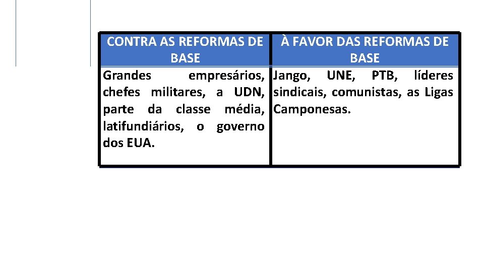 CONTRA AS REFORMAS DE BASE Grandes empresários, chefes militares, a UDN, parte da classe