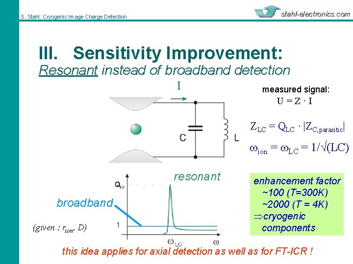 S. Stahl: Cryogenic Image Charge Detection III. Sensitivity Improvement: Resonant instead of broadband detection