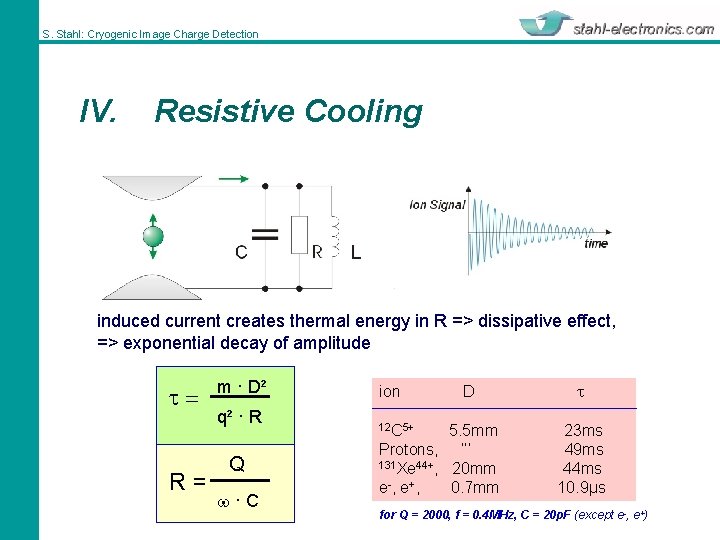 S. Stahl: Cryogenic Image Charge Detection IV. Resistive Cooling induced current creates thermal energy