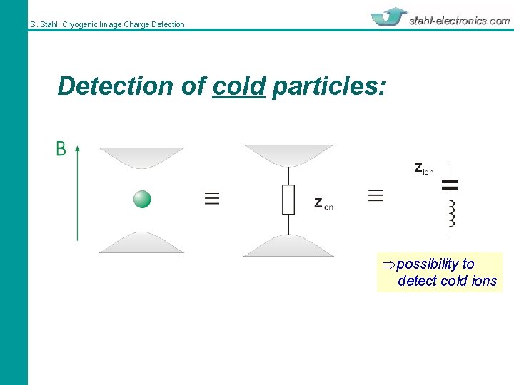 S. Stahl: Cryogenic Image Charge Detection of cold particles: Þpossibility to detect cold ions