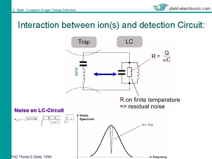 S. Stahl: Cryogenic Image Charge Detection Interaction between ion(s) and detection Circuit: Noise on