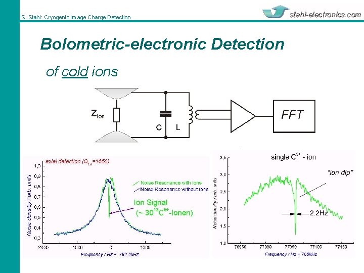 S. Stahl: Cryogenic Image Charge Detection Bolometric-electronic Detection of cold ions 