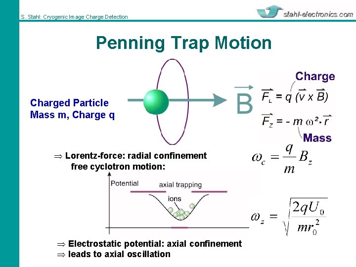 S. Stahl: Cryogenic Image Charge Detection Penning Trap Motion Charged Particle Mass m, Charge