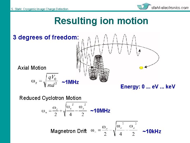 S. Stahl: Cryogenic Image Charge Detection Resulting ion motion 3 degrees of freedom: Axial