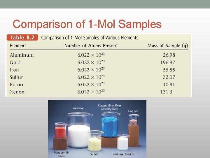 Comparison of 1 -Mol Samples Comparison of 1 -Mol Samples