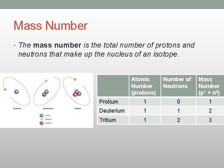 Mass Number • The mass number is the total number of protons and neutrons Mass Number • The mass number is the total number of protons and neutrons