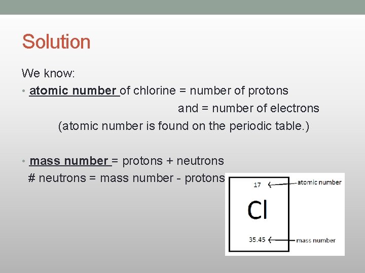 Solution We know: • atomic number of chlorine = number of protons and = Solution We know: • atomic number of chlorine = number of protons and =