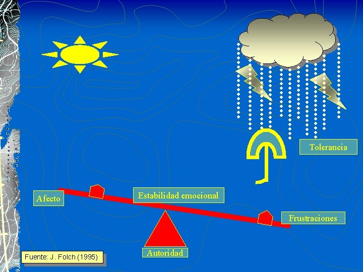 Tolerancia Afecto Estabilidad emocional Frustraciones Fuente: J. Folch (1995) Autoridad 