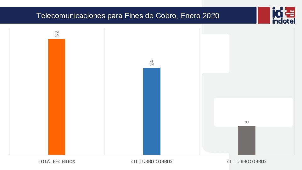 8 24 32 Telecomunicaciones para Fines de Cobro, Enero 2020 TOTAL RECIBIDOS CD- TURBO