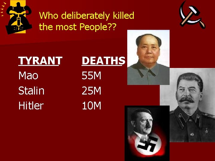 Who deliberately killed the most People? ? TYRANT Mao Stalin Hitler DEATHS 55 M