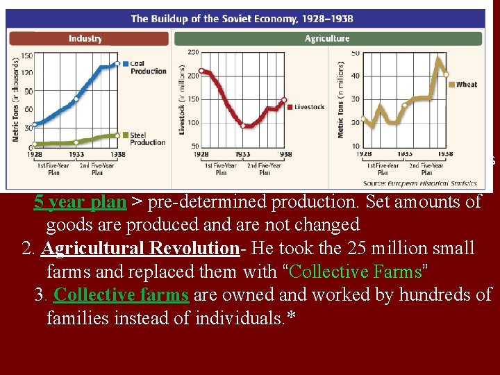Stalin Becomes Dictator SECTION 1 Joseph Stalin- Takes control 1. Stalin starts an industrial Stalin Becomes Dictator SECTION 1 Joseph Stalin- Takes control 1. Stalin starts an industrial