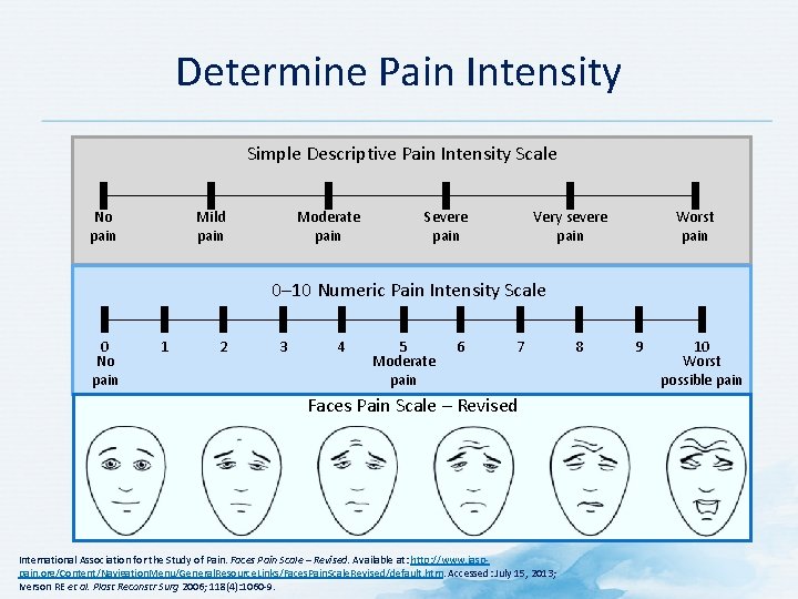 Determine Pain Intensity Simple Descriptive Pain Intensity Scale Mild pain No pain Moderate pain