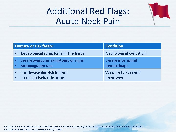 Additional Red Flags: Acute Neck Pain Feature or risk factor Condition • Neurological symptoms