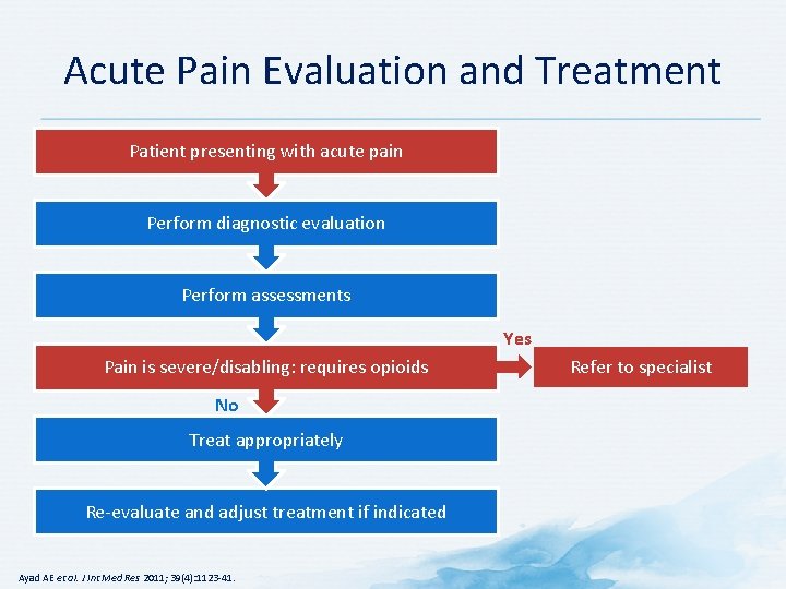 Acute Pain Evaluation and Treatment Patient presenting with acute pain Perform diagnostic evaluation Perform