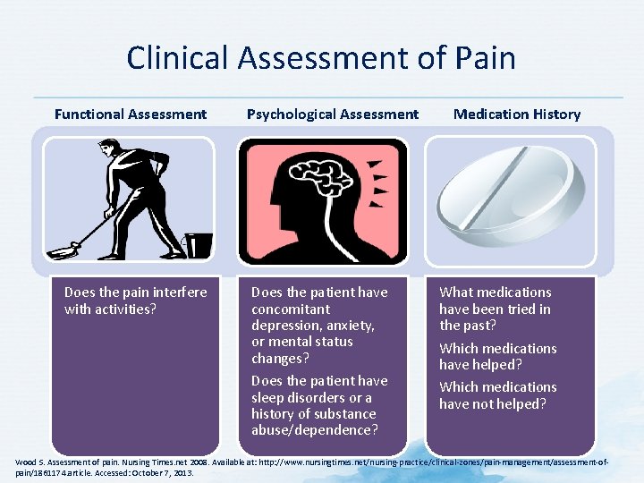 Clinical Assessment of Pain Functional Assessment Does the pain interfere with activities? Psychological Assessment