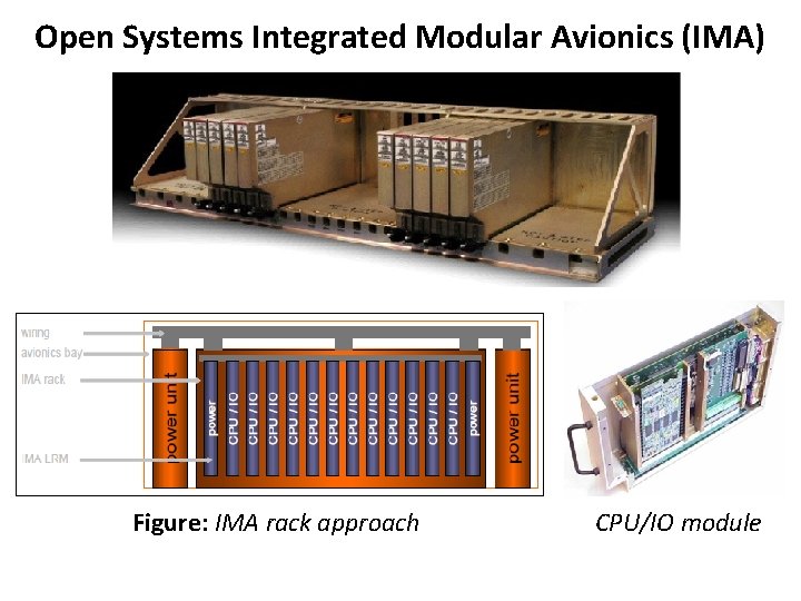 Open Systems Integrated Modular Avionics (IMA) Figure: IMA rack approach CPU/IO module 