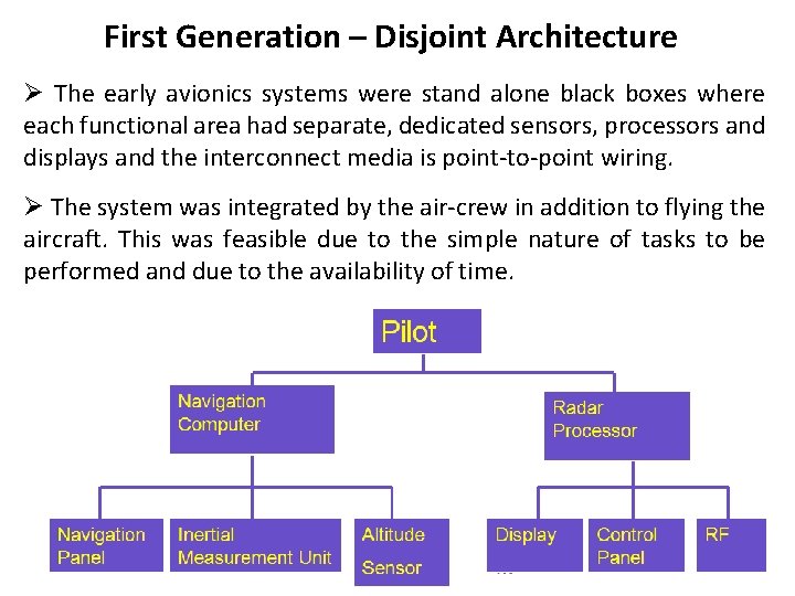 First Generation – Disjoint Architecture Ø The early avionics systems were stand alone black