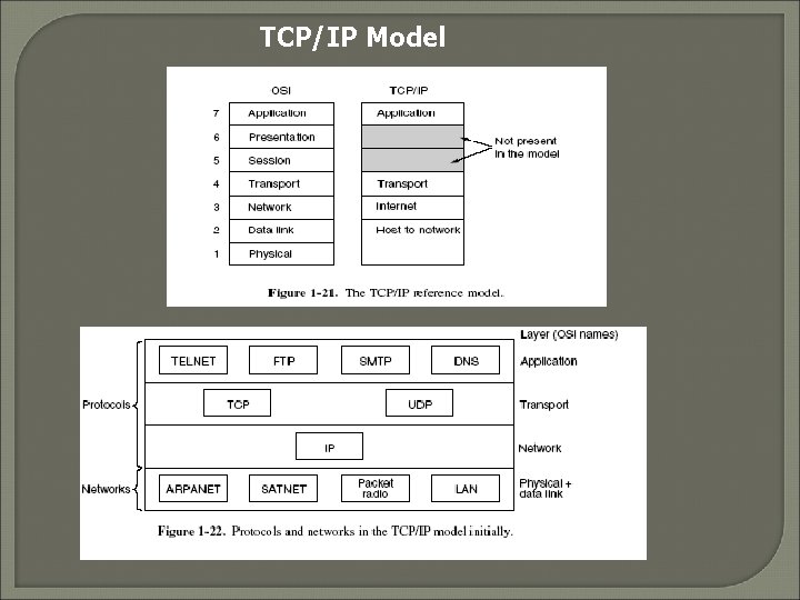 TCP/IP Model 