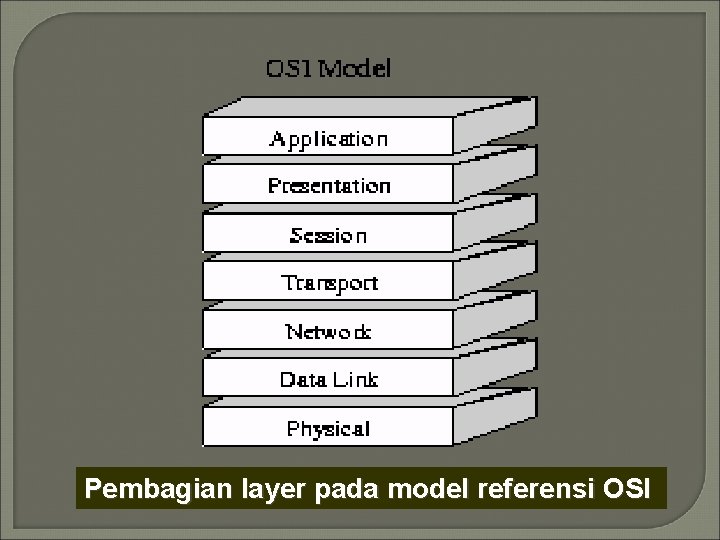 Pembagian layer pada model referensi OSI 