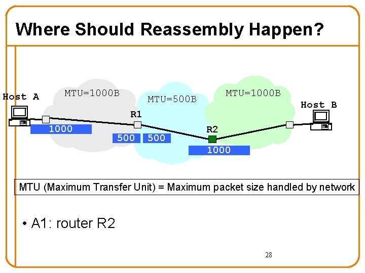 Where Should Reassembly Happen? Host A MTU=1000 B MTU=500 B Host B R 1 Where Should Reassembly Happen? Host A MTU=1000 B MTU=500 B Host B R 1