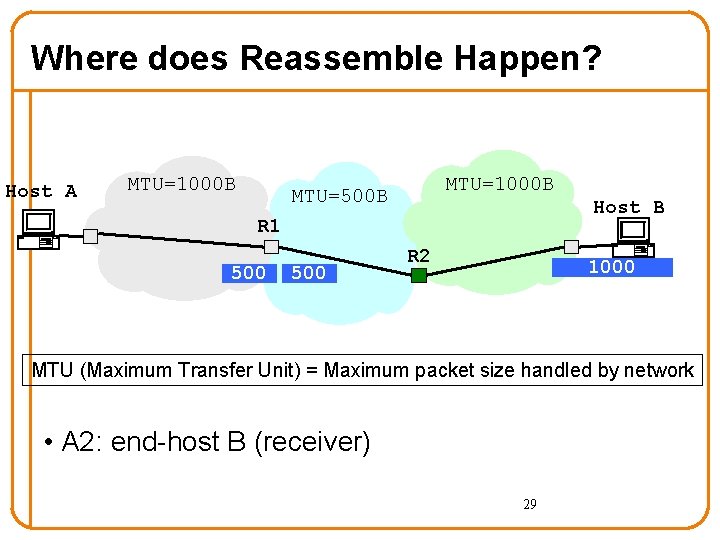 Where does Reassemble Happen? Host A MTU=1000 B MTU=500 B Host B R 1 Where does Reassemble Happen? Host A MTU=1000 B MTU=500 B Host B R 1
