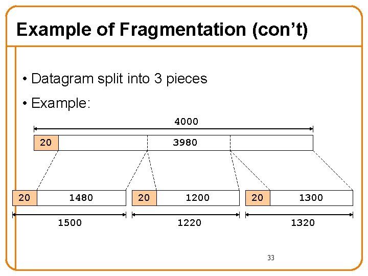 Example of Fragmentation (con’t) • Datagram split into 3 pieces • Example: 4000 20 Example of Fragmentation (con’t) • Datagram split into 3 pieces • Example: 4000 20