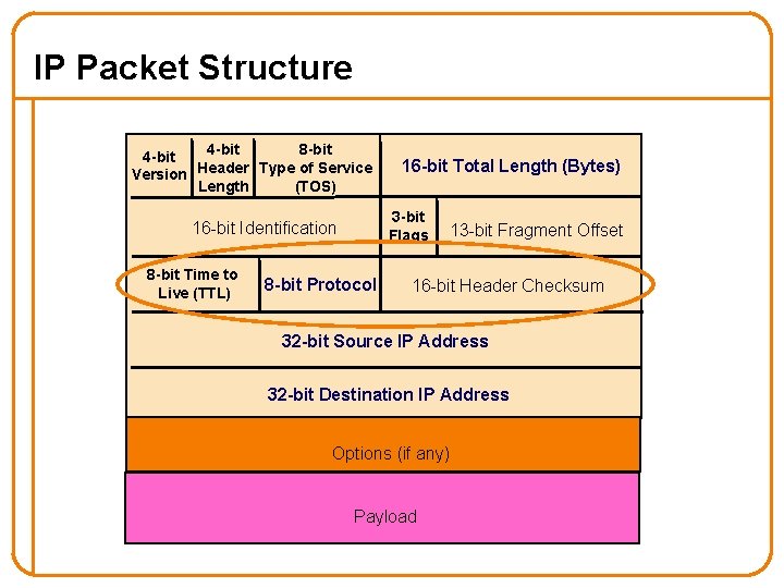 IP Packet Structure 4 -bit 8 -bit 4 -bit Version Header Type of Service IP Packet Structure 4 -bit 8 -bit 4 -bit Version Header Type of Service
