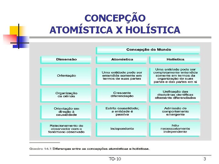CONCEPÇÃO ATOMÍSTICA X HOLÍSTICA TO-10 3 
