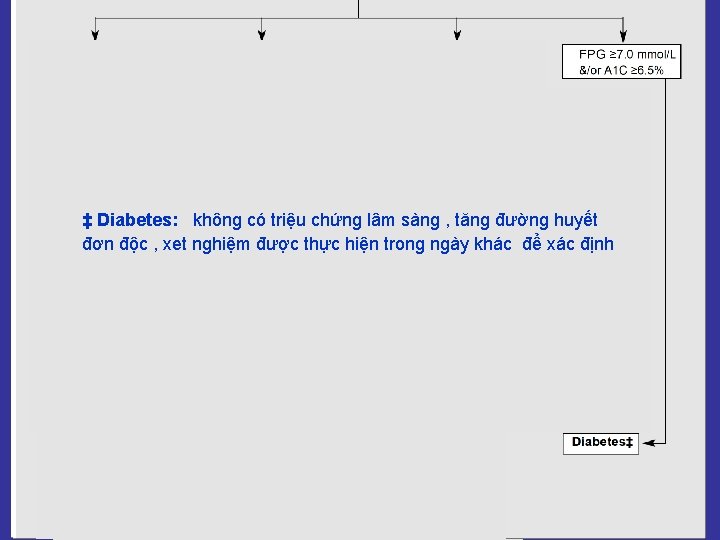 ‡ In the absence of symptomatic hyperglycemia, if a single laboratory test is in ‡ In the absence of symptomatic hyperglycemia, if a single laboratory test is in