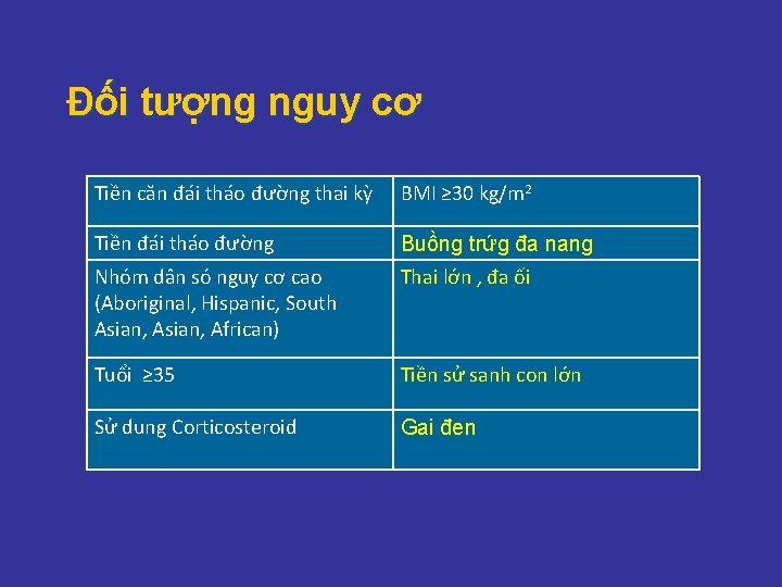 Đối tượng nguy cơ Tiền căn đái tháo đường thai kỳ BMI ≥ 30 Đối tượng nguy cơ Tiền căn đái tháo đường thai kỳ BMI ≥ 30