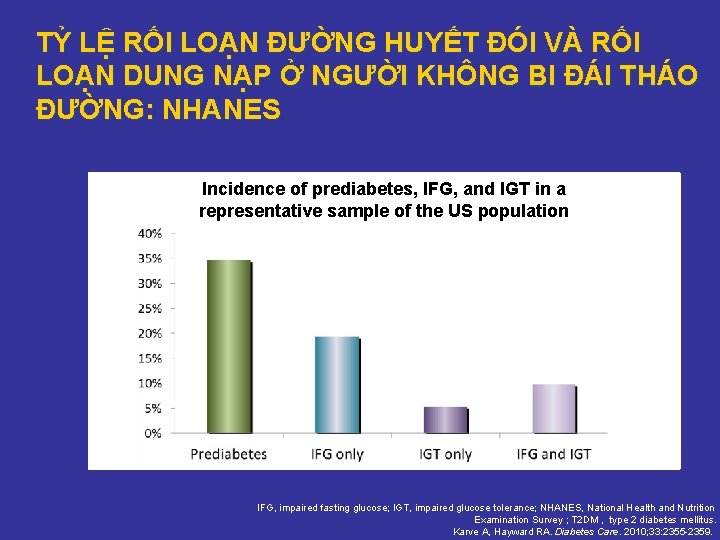 TỶ LỆ RỐI LOẠN ĐƯỜNG HUYẾT ĐÓI VÀ RỐI LOẠN DUNG NẠP Ở NGƯỜI TỶ LỆ RỐI LOẠN ĐƯỜNG HUYẾT ĐÓI VÀ RỐI LOẠN DUNG NẠP Ở NGƯỜI