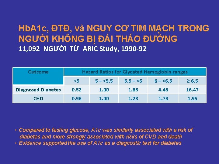 Hb. A 1 c, ĐTĐ, và NGUY CƠ TIM MẠCH TRONG NGƯỜI KHÔNG BỊ Hb. A 1 c, ĐTĐ, và NGUY CƠ TIM MẠCH TRONG NGƯỜI KHÔNG BỊ