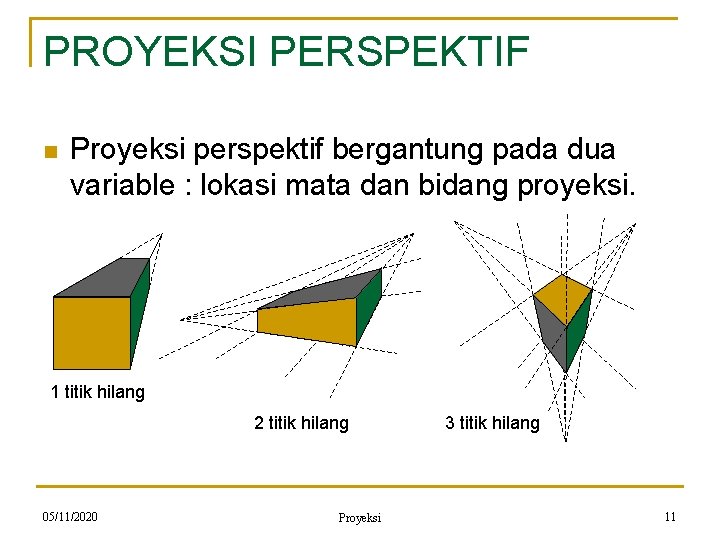 PROYEKSI PERSPEKTIF n Proyeksi perspektif bergantung pada dua variable : lokasi mata dan bidang