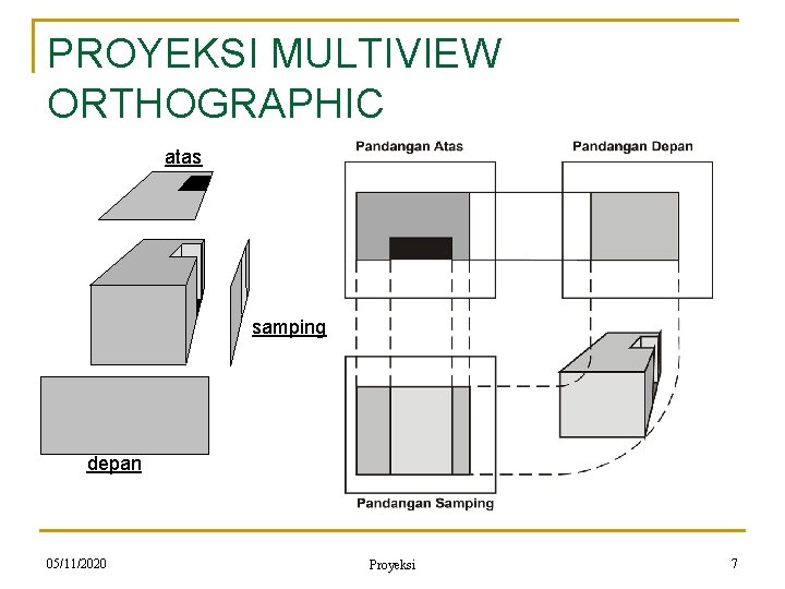 PROYEKSI MULTIVIEW ORTHOGRAPHIC atas samping depan 05/11/2020 Proyeksi 7 