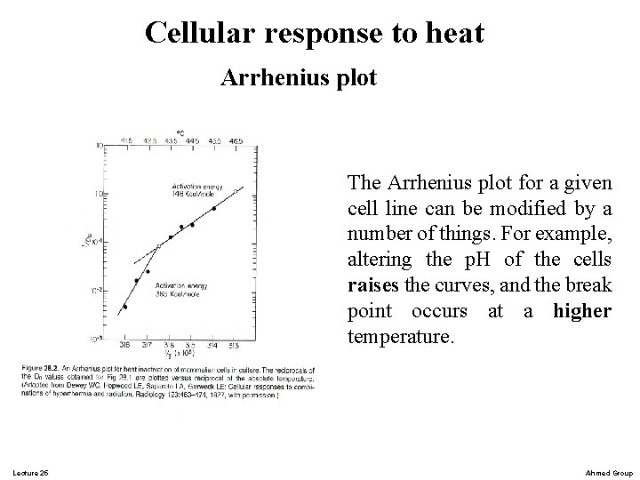 Cellular response to heat Arrhenius plot The Arrhenius plot for a given cell line