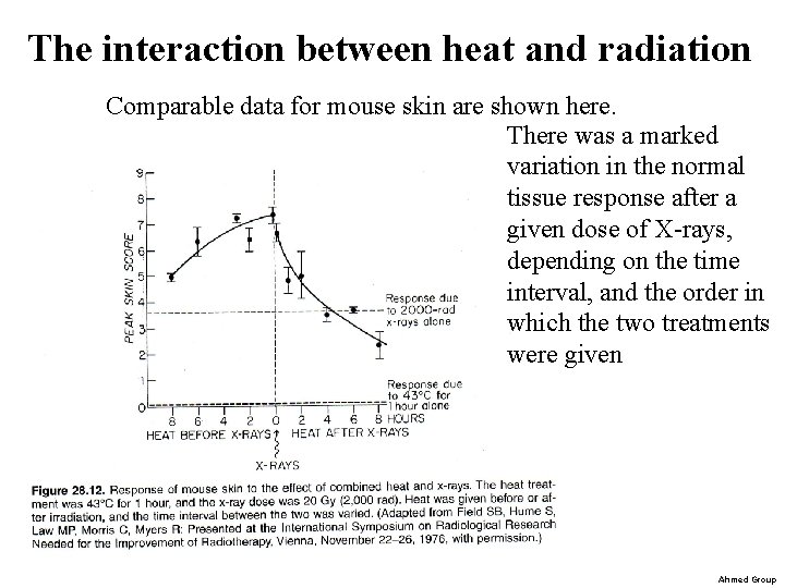 The interaction between heat and radiation Comparable data for mouse skin are shown here.