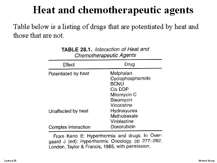 Heat and chemotherapeutic agents Table below is a listing of drugs that are potentiated