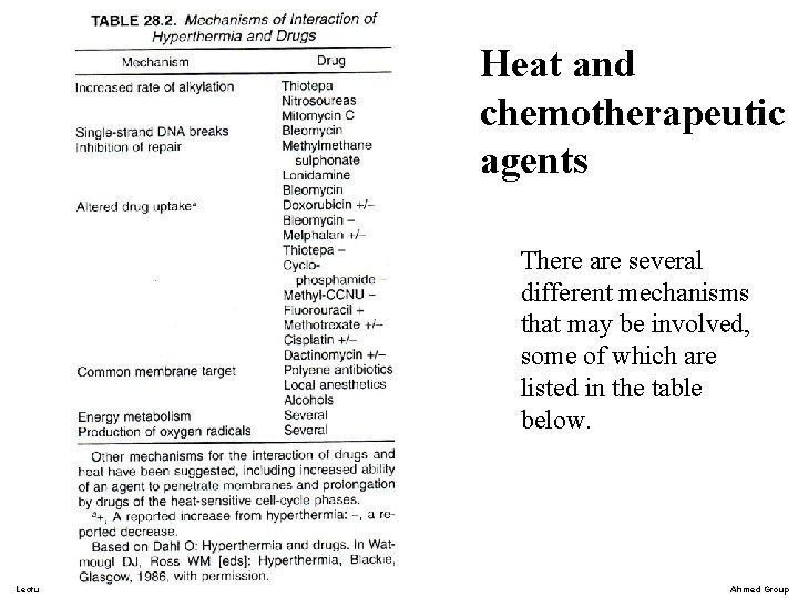 Heat and chemotherapeutic agents There are several different mechanisms that may be involved, some