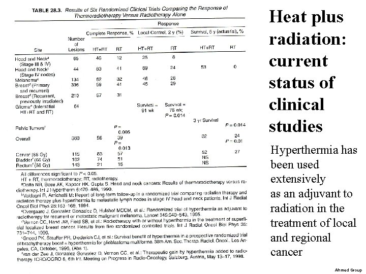 Heat plus radiation: current status of clinical studies Hyperthermia has been used extensively as