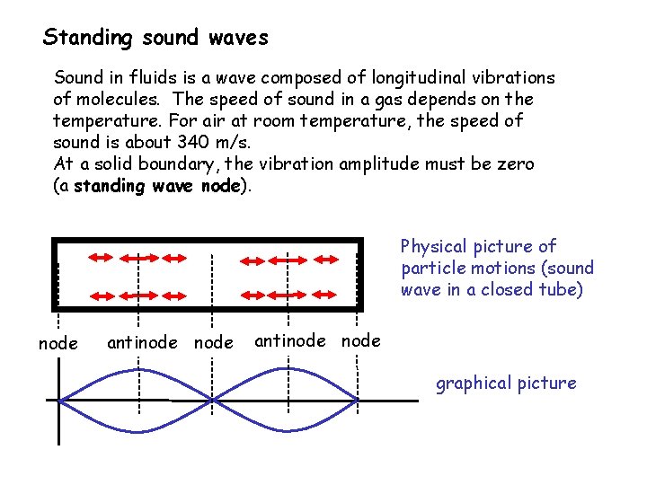 Standing sound waves Sound in fluids is a wave composed of longitudinal vibrations of