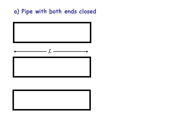 a) Pipe with both ends closed L 
