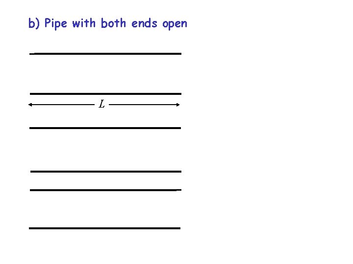 b) Pipe with both ends open L 