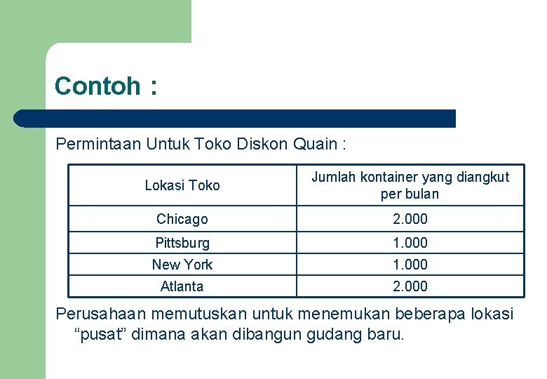 Contoh : Permintaan Untuk Toko Diskon Quain : Lokasi Toko Jumlah kontainer yang diangkut