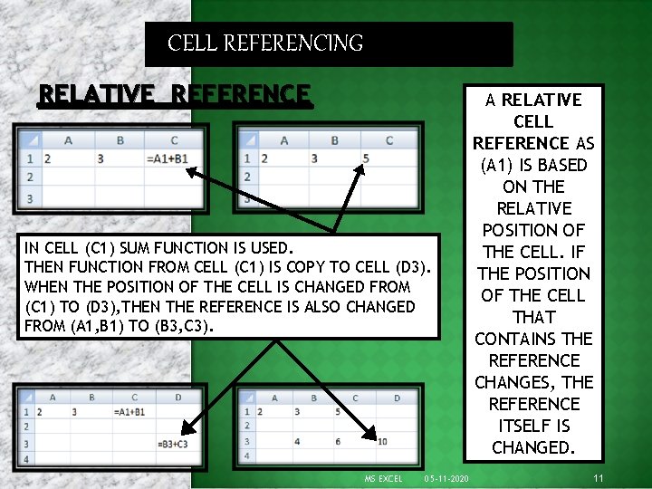 CELL REFERENCING RELATIVE REFERENCE IN CELL (C 1) SUM FUNCTION IS USED. THEN FUNCTION