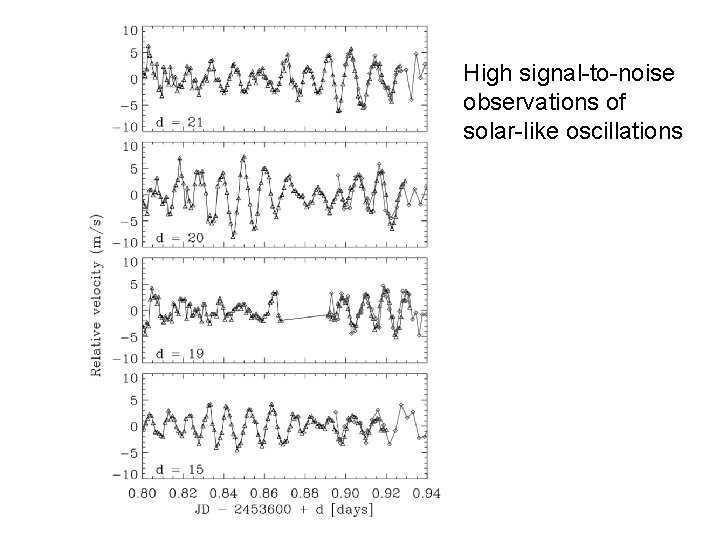 High signal-to-noise observations of solar-like oscillations 