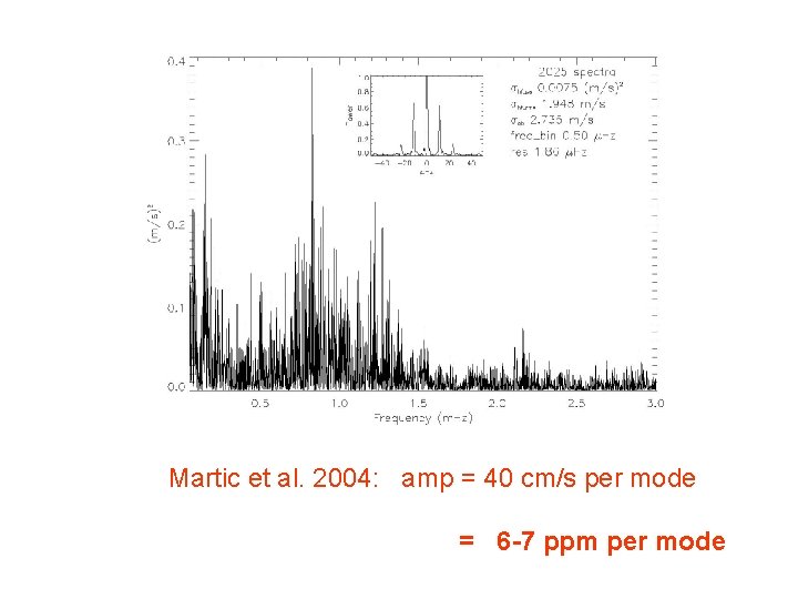 Martic et al. 2004: amp = 40 cm/s per mode = 6 -7 ppm