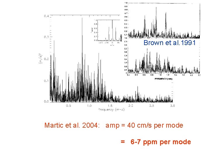 Brown et al. 1991 Martic et al. 2004: amp = 40 cm/s per mode
