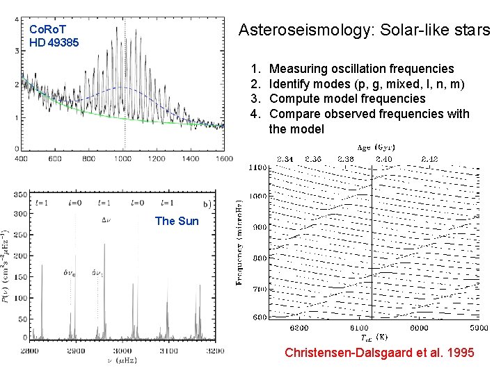 Asteroseismology: Solar-like stars Co. Ro. T HD 49385 1. 2. 3. 4. Measuring oscillation